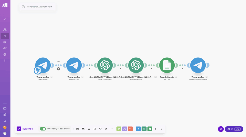 AI w biznesie - automatyzacja w make.com